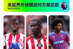 大力水手！英超界外球掷进对方禁区数：卡约德54次居首