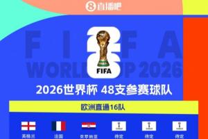 世界杯已确定30席：克罗地亚提前晋级，德国末轮打平即出线